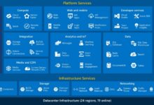 azure apps