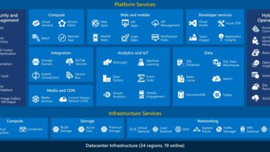 azure apps