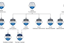 azure certifications