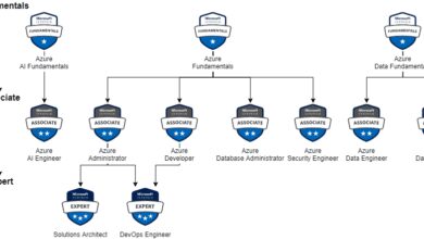 azure certifications